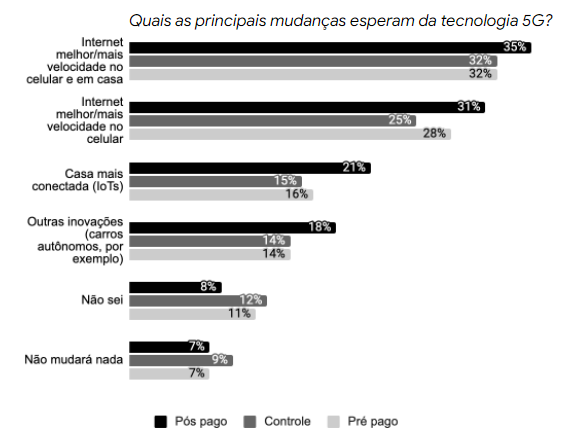 Os acessos fixos à internet no Brasil e suas tecnologias